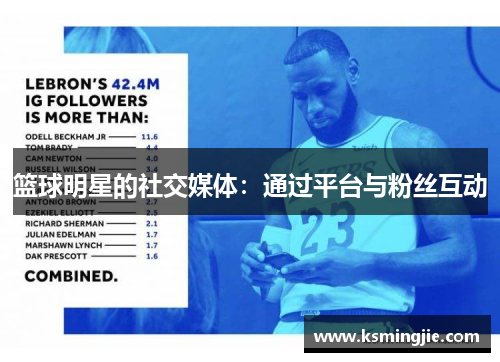 篮球明星的社交媒体：通过平台与粉丝互动