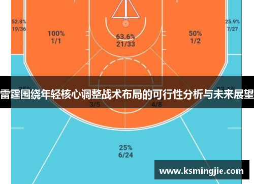 雷霆围绕年轻核心调整战术布局的可行性分析与未来展望